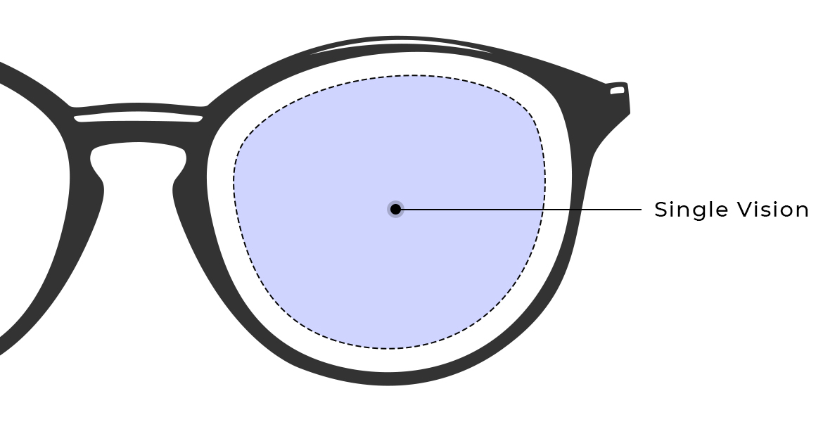 What Are Single Vision Lenses? The Complete 2026 Guide